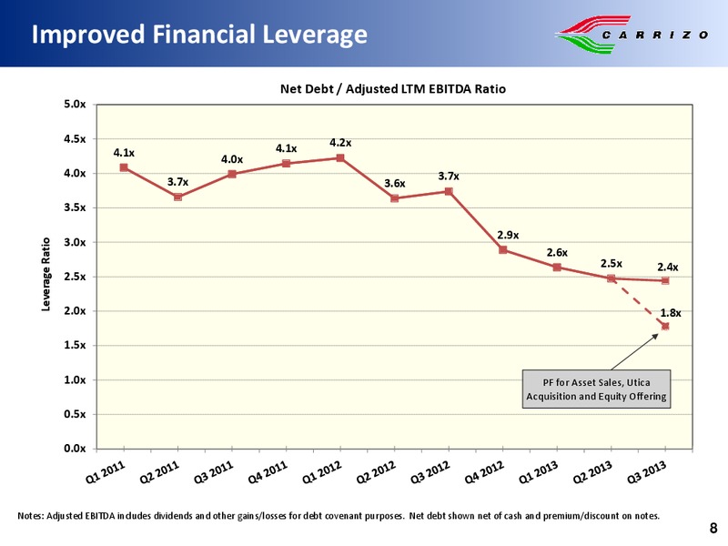 US Capital Advisors EP Corporate Access Day – Carrizo Oil & Gas Inc. – slide 7
