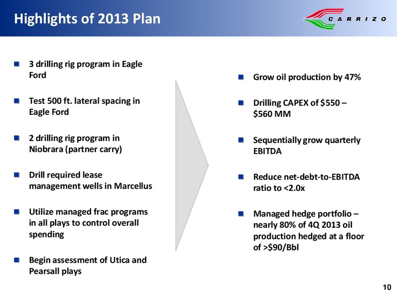 US Capital Advisors EP Corporate Access Day – Carrizo Oil & Gas Inc. – slide 9