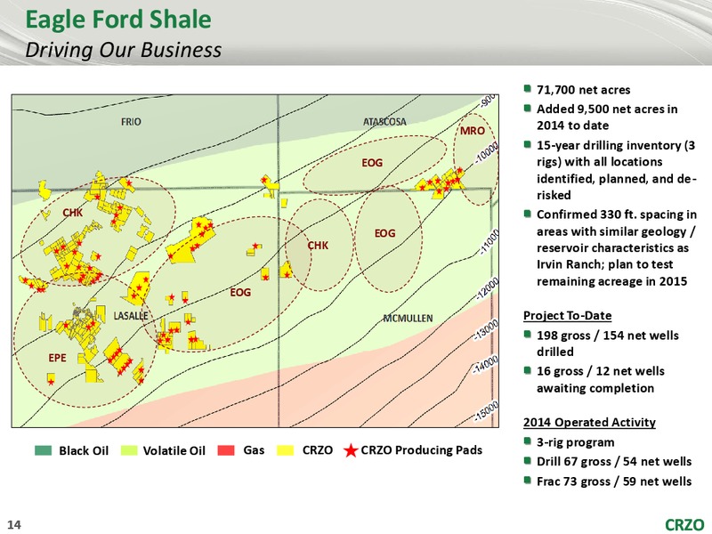 JOHNSON RICE 2014 ENERGY CONFERENCE – Carrizo Oil & Gas Inc. – slide 13