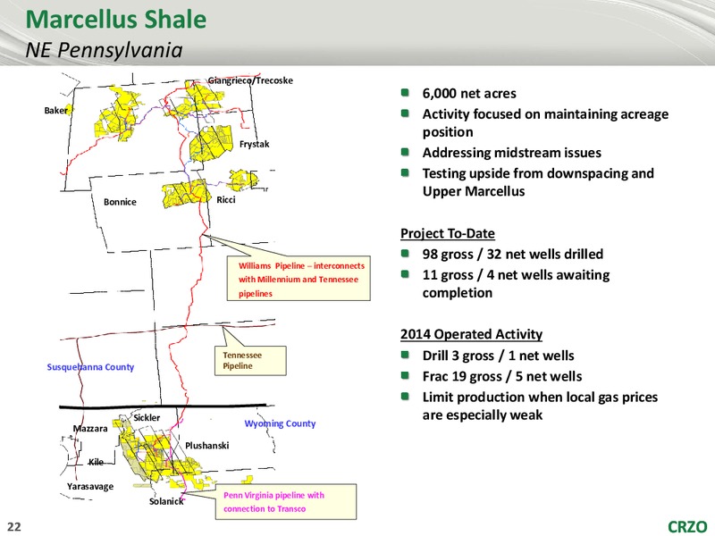 JOHNSON RICE 2014 ENERGY CONFERENCE – Carrizo Oil & Gas Inc. – slide 21