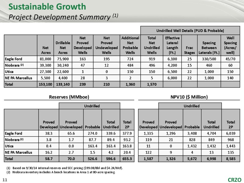 JEFFERIES 2014 GLOBAL ENERGY CONFERENCE – Carrizo Oil & Gas Inc. – slide 10