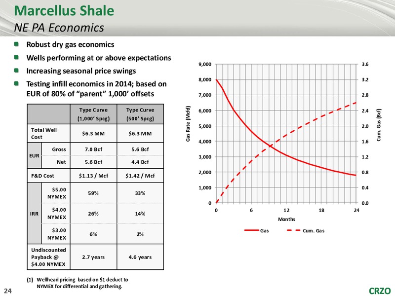 JEFFERIES 2014 GLOBAL ENERGY CONFERENCE – Carrizo Oil & Gas Inc. – slide 23
