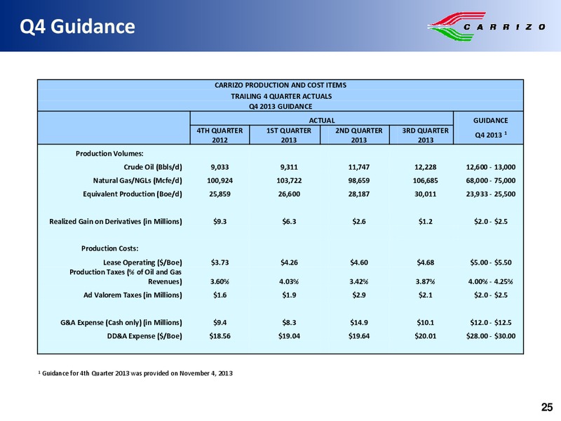 Capital One Securities 8th Annual Energy Conference – Carrizo Oil & Gas Inc. – slide 24