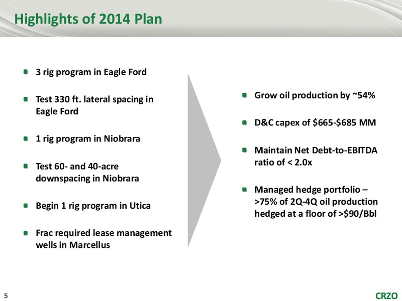 Global hunter Securities GHS 100 Energy Conference – Carrizo Oil & Gas Inc. – slide 4