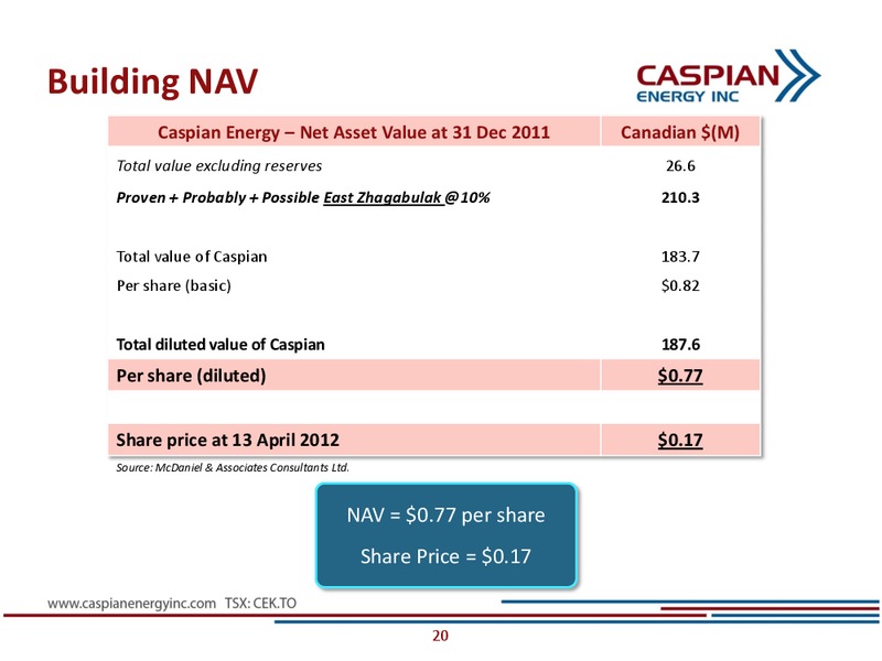 INVESTOR PRESENTATION – Caspian Energy Inc. – slide 19
