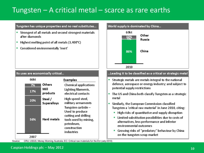 A new focus of Tungsten – Caspian Energy Inc. – slide 9