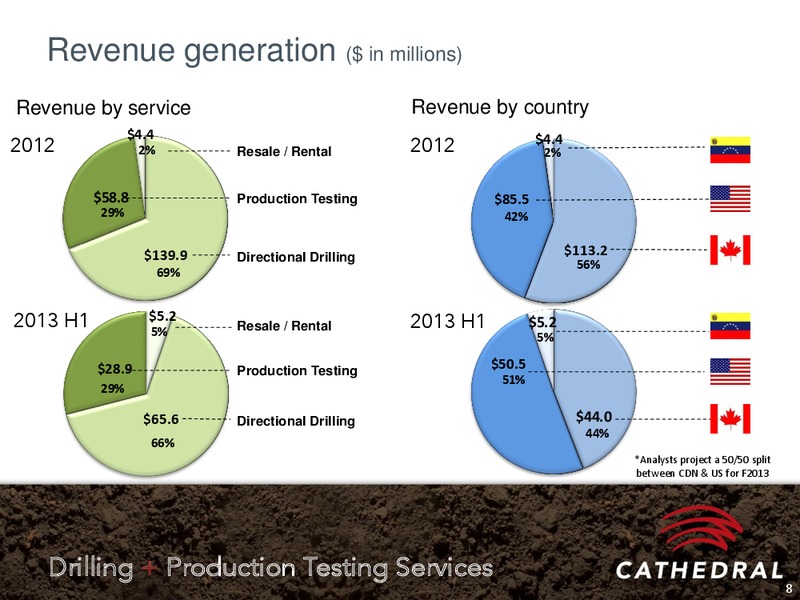 INVESTOR PRESENTATION – Cathedral Energy Services Ltd. – slide 7
