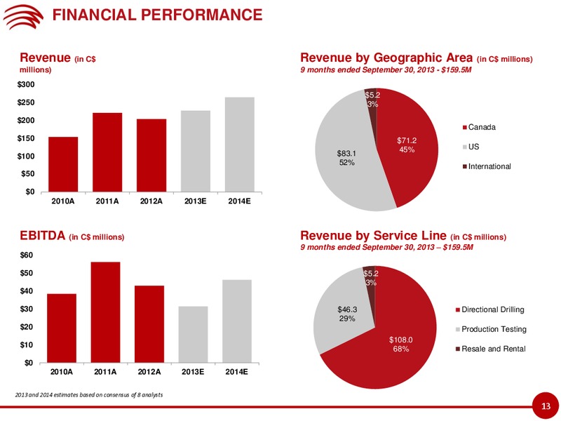 INVESTOR PRESENTATION – Cathedral Energy Services Ltd. – slide 12