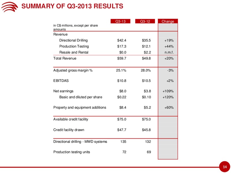 INVESTOR PRESENTATION – Cathedral Energy Services Ltd. – slide 13