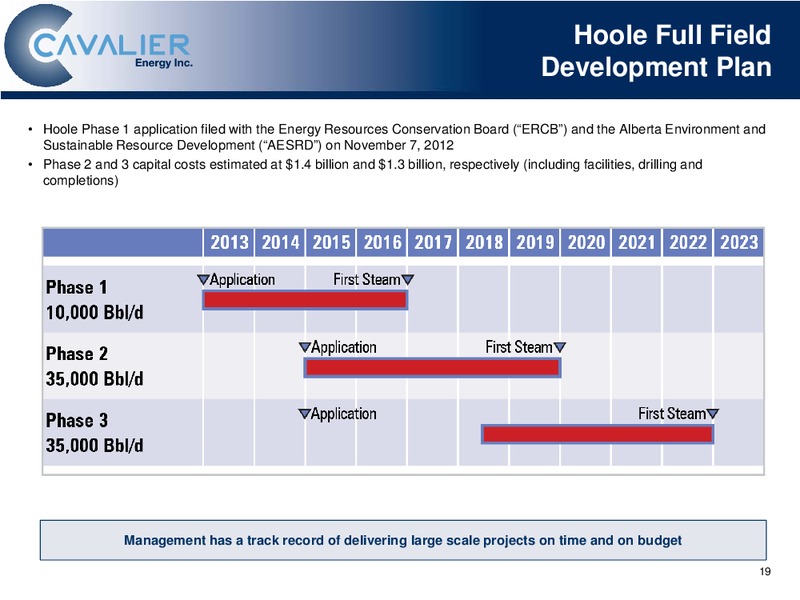 Corporate Presentation – Cavalier O & G – slide 20