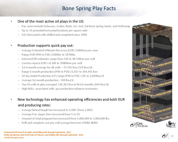 Corporate Overview – Caza Oil & Gas, Inc. – slide 10