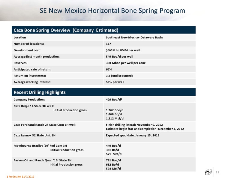 CORPORATE OVERVIEW – Caza Oil & Gas, Inc. – slide 10