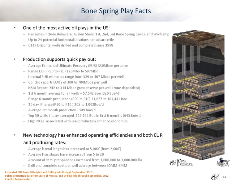 CORPORATE OVERVIEW – Caza Oil & Gas, Inc. – slide 13