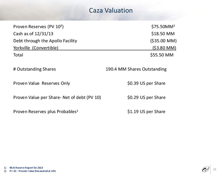 Investor Presentation – Caza Oil & Gas, Inc. – slide 14