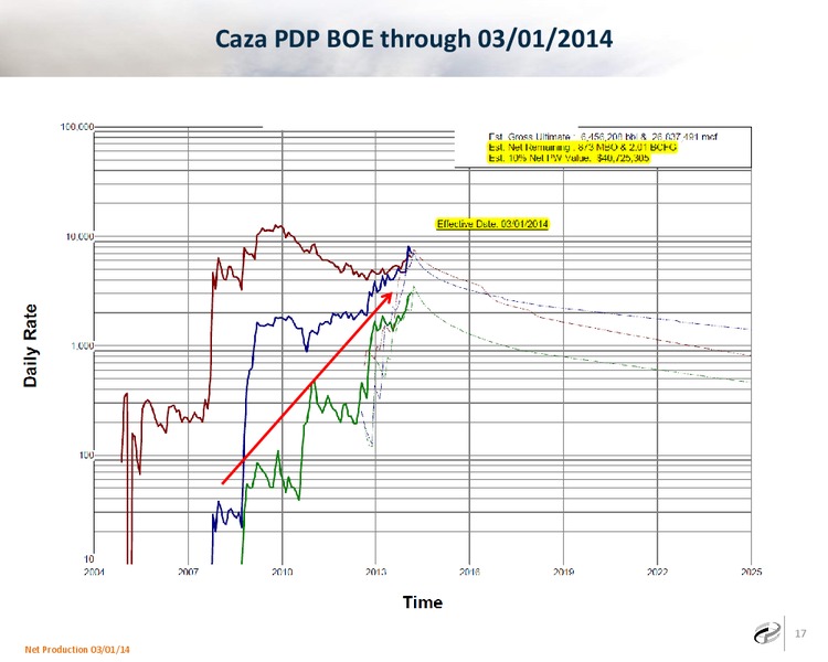 Investor Presentation – Caza Oil & Gas, Inc. – slide 16