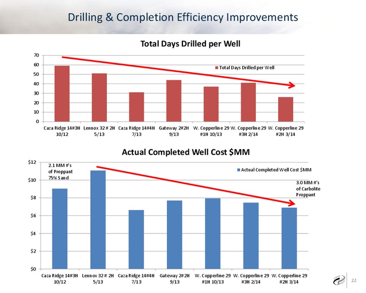 Investor Presentation – Caza Oil & Gas, Inc. – slide 21