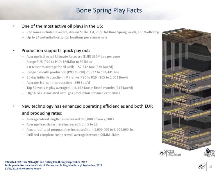 Investor Presentation – Caza Oil & Gas, Inc. – slide 22