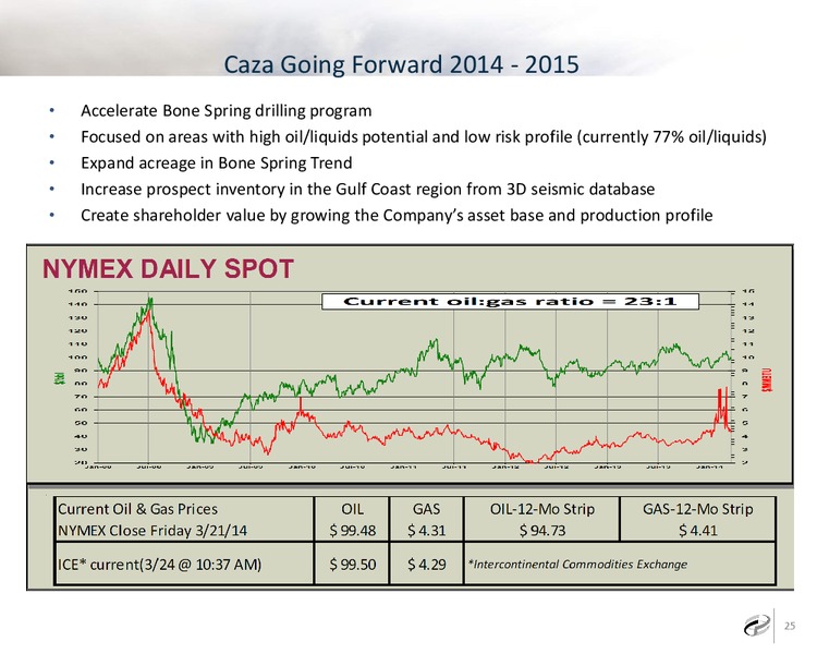 Investor Presentation – Caza Oil & Gas, Inc. – slide 24