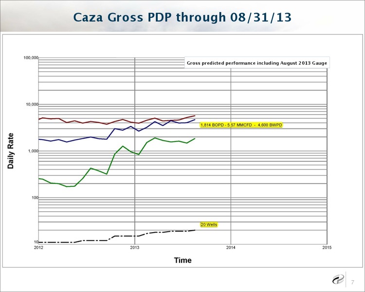 Coporate Overview – Caza Oil & Gas, Inc. – slide 6