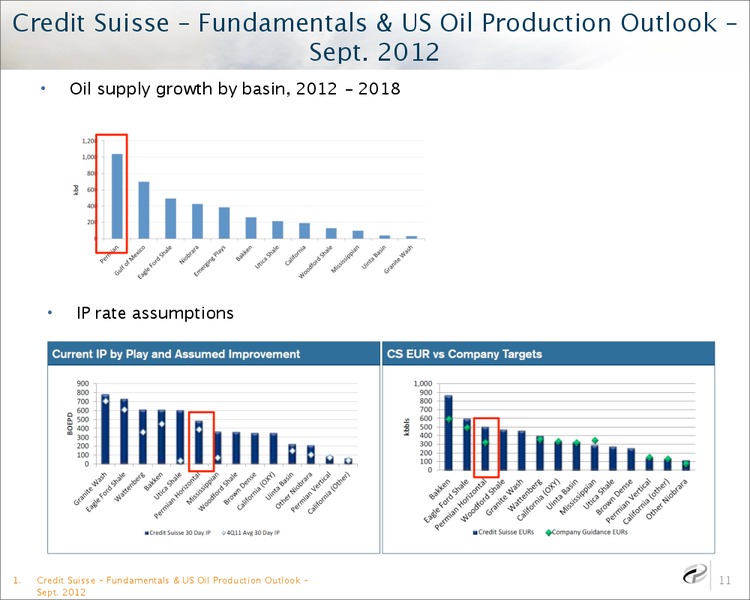 Coporate Overview – Caza Oil & Gas, Inc. – slide 10