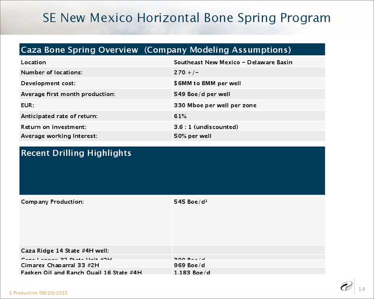 Coporate Overview – Caza Oil & Gas, Inc. – slide 13