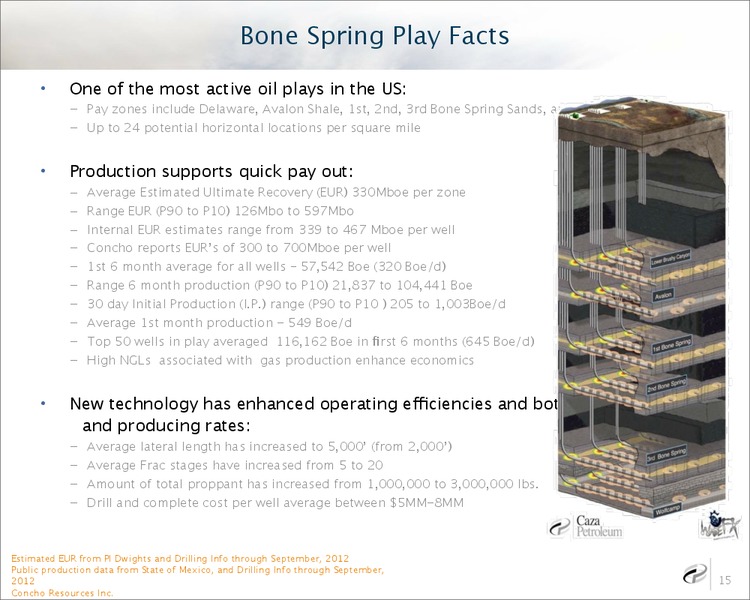 Coporate Overview – Caza Oil & Gas, Inc. – slide 14