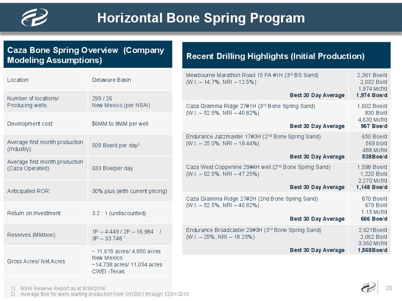 Investor Presentation – Caza Oil & Gas, Inc. – slide 19