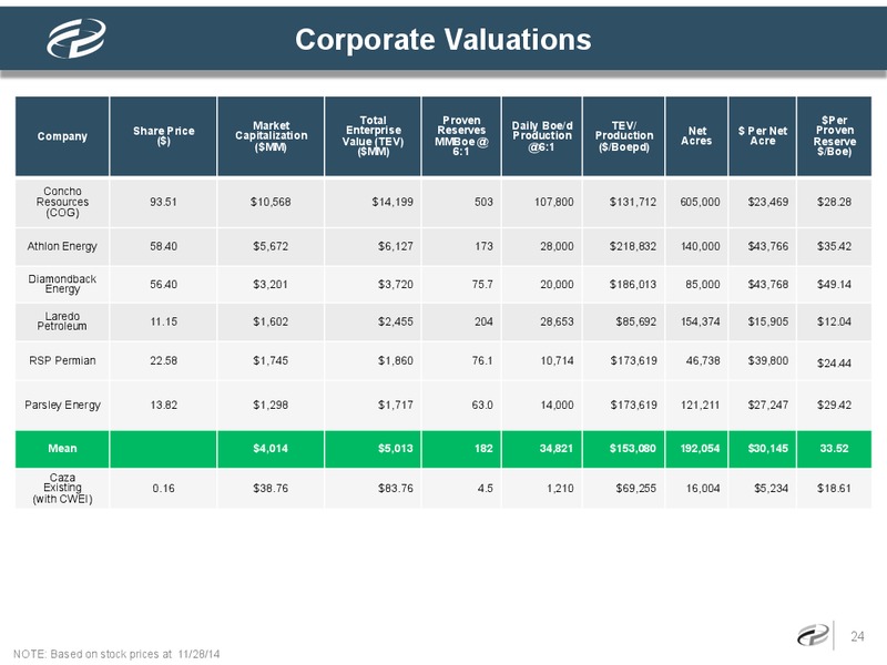 Investor Presentation – Caza Oil & Gas, Inc. – slide 23