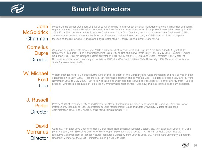 Investor Presentation – Caza Oil & Gas, Inc. – slide 27