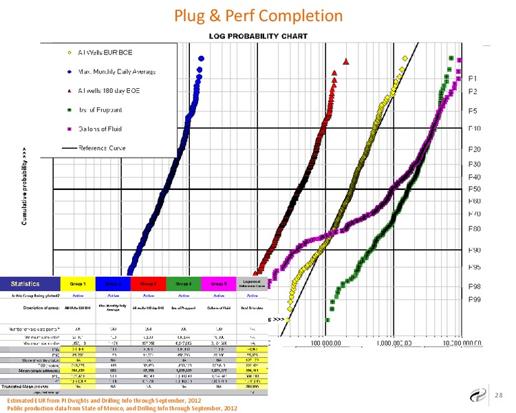 SE New Mexico Horizontal Bone Spring Economic Prospective – Caza Oil & Gas, Inc. – slide 26