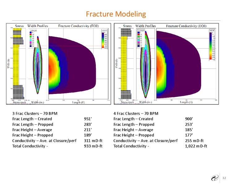 SE New Mexico Horizontal Bone Spring Economic Prospective – Caza Oil & Gas, Inc. – slide 30