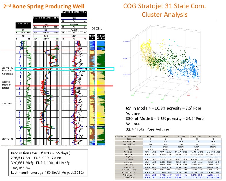 SE New Mexico Horizontal Bone Spring Economic Prospective – Caza Oil & Gas, Inc. – slide 33