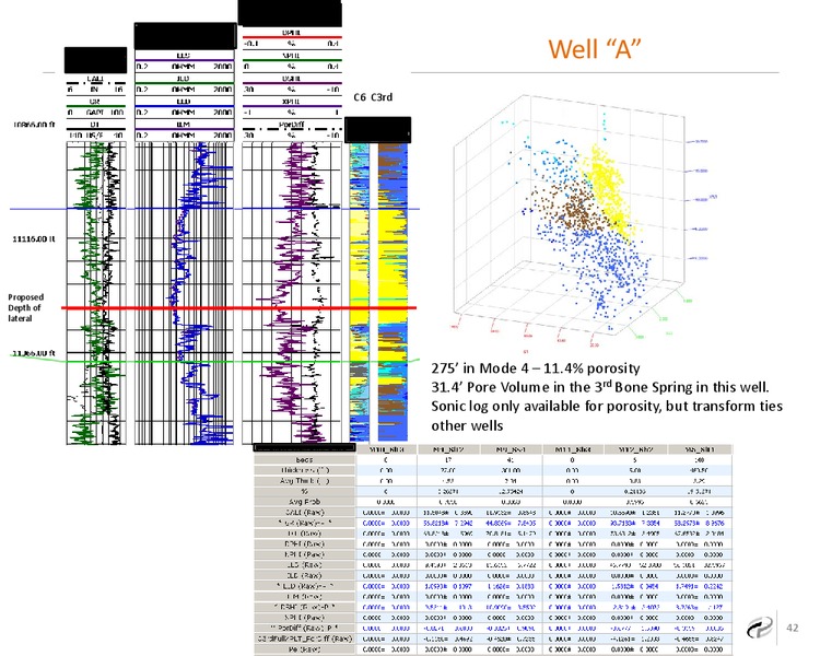 SE New Mexico Horizontal Bone Spring Economic Prospective – Caza Oil & Gas, Inc. – slide 40