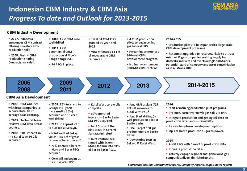 Investor Presentation – Cbm Asia Development Corp – slide 3