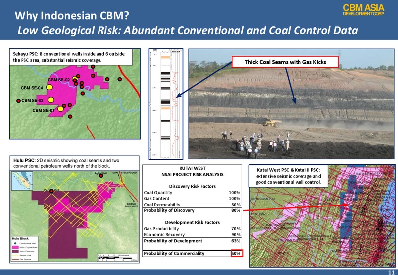 Investor Presentation – Cbm Asia Development Corp – slide 11