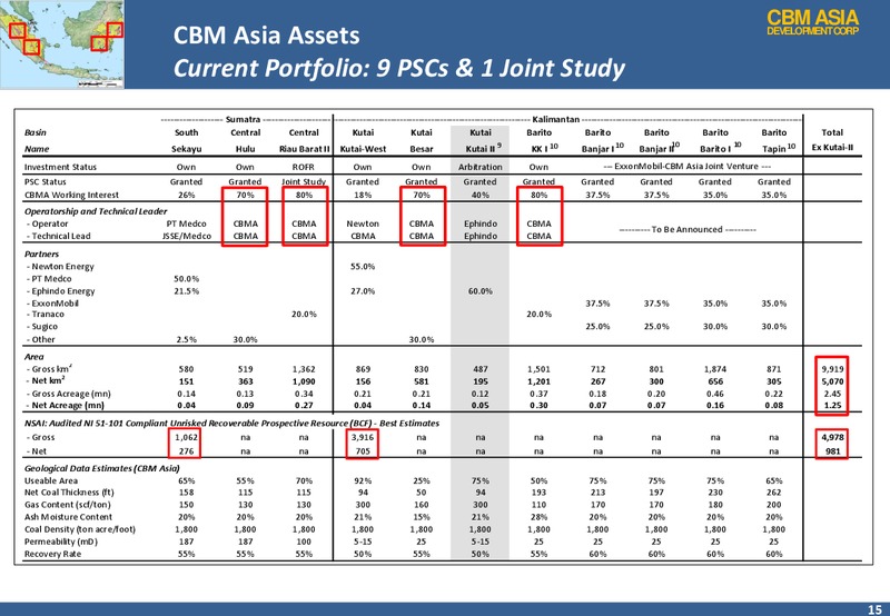 Investor Presentation – Cbm Asia Development Corp – slide 15