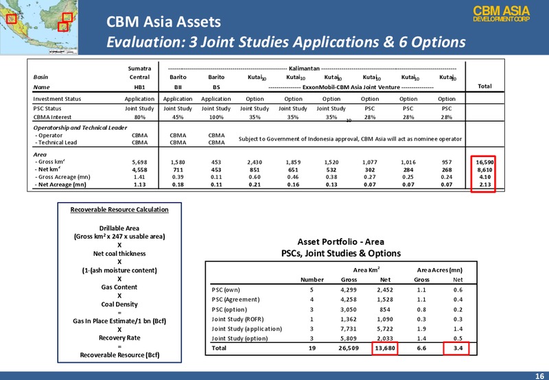 Investor Presentation – Cbm Asia Development Corp – slide 16