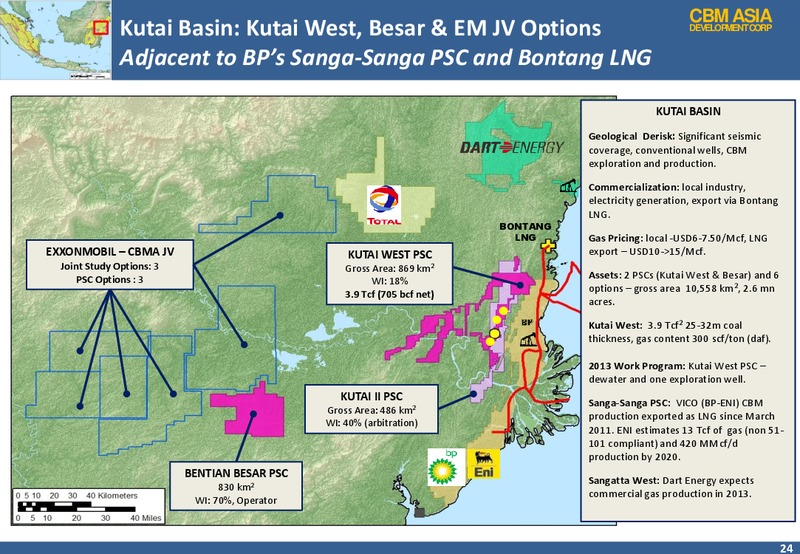 Investor Presentation – Cbm Asia Development Corp – slide 24