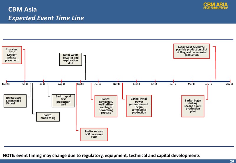 Investor Presentation – Cbm Asia Development Corp – slide 26