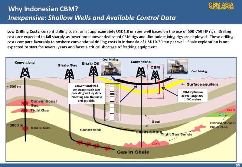 Investor Presentation – Cbm Asia Development Corp – slide 35