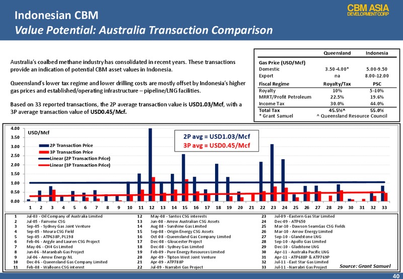 Investor Presentation – Cbm Asia Development Corp – slide 40