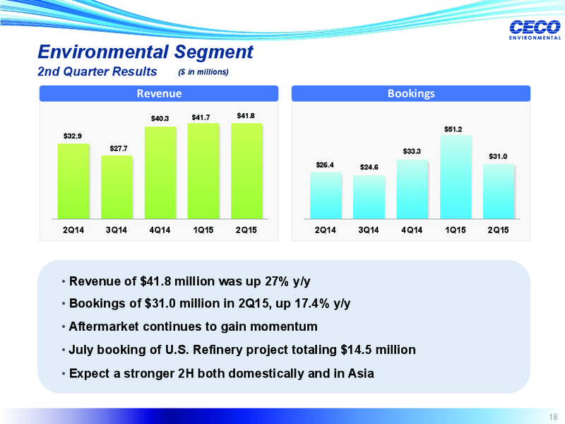 Q2 2015 Earnings Call – CECO – slide 17