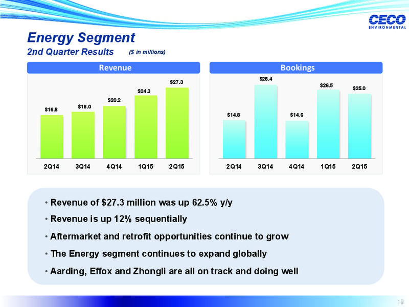 Q2 2015 Earnings Call – CECO – slide 18