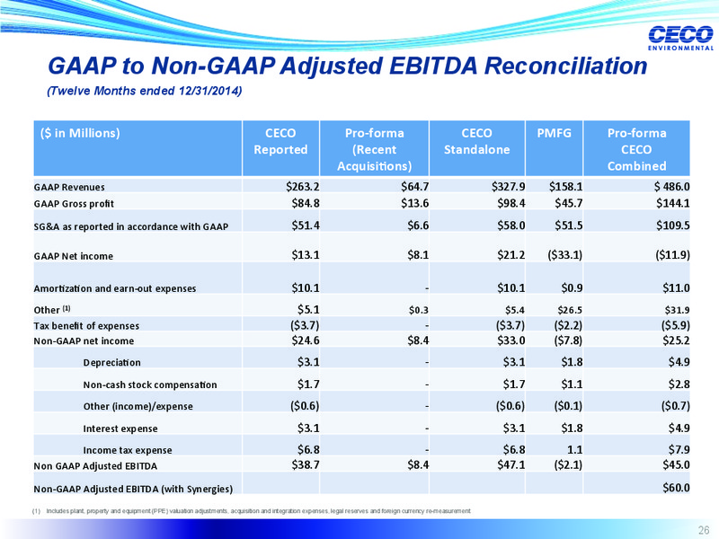 Q2 2015 Earnings Call – CECO – slide 25