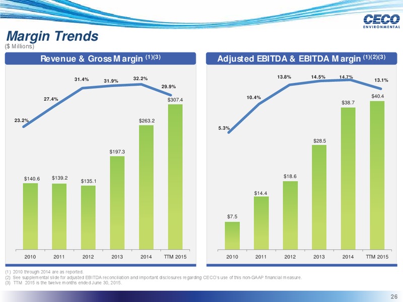 August 2015 Investor Presentation – CECO – slide 24