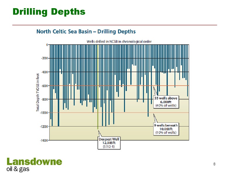 Celtic Sea Oil & Gas Conference – Lansdowne Oil and Gas Plc – slide 7