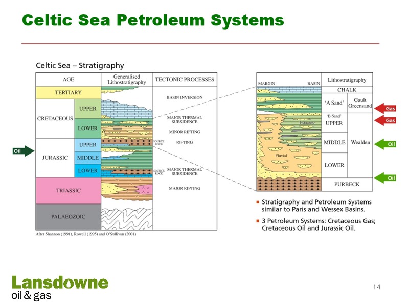 Celtic Sea Oil & Gas Conference – Lansdowne Oil and Gas Plc – slide 13