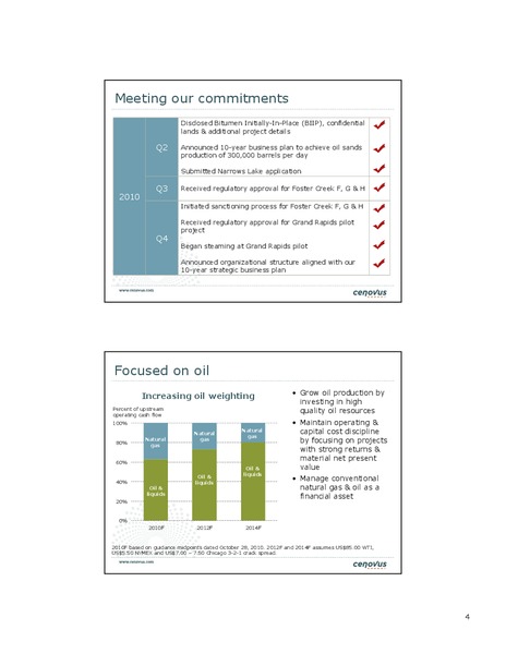 CREDIT SUISSE 2011 ENERGY SUMMIT – Cenovus Energy Inc. – slide 4