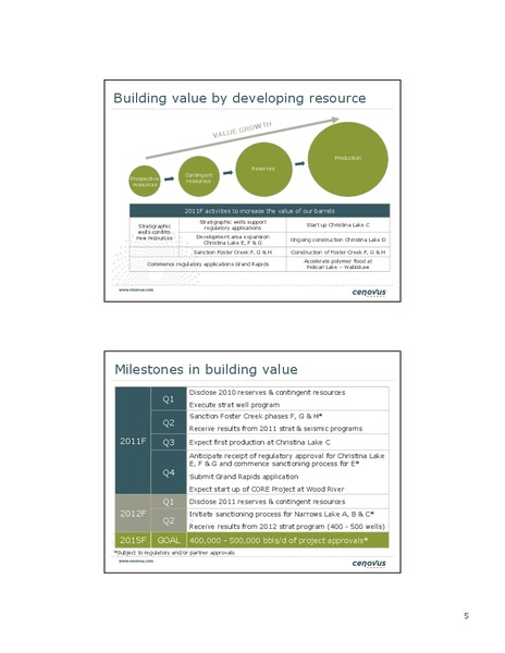 CREDIT SUISSE 2011 ENERGY SUMMIT – Cenovus Energy Inc. – slide 5