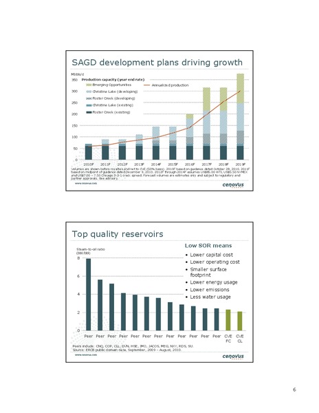 CREDIT SUISSE 2011 ENERGY SUMMIT – Cenovus Energy Inc. – slide 6